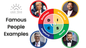 Disc Test Famous people examples Loan Tran Team Coaching